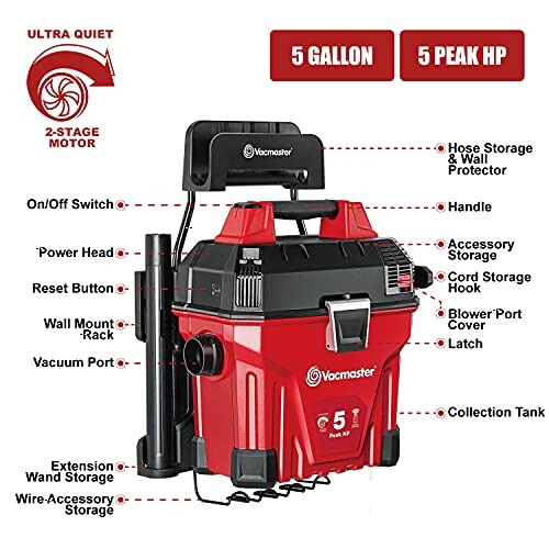 Vacmaster 5-gallon wet/dry vacuum with labeled features including motor, storage, and collection tank